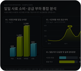 일일 사료 소비·공급 부하 통합 분석 그래프